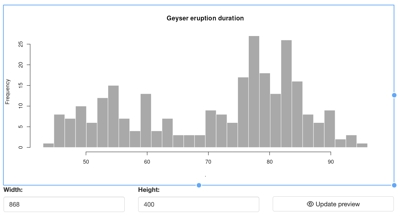 Plot resizing feature